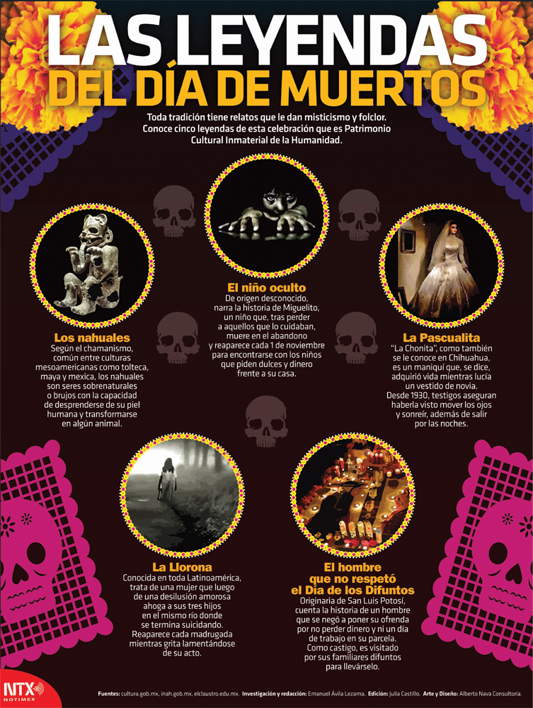 Las leyendas del Día de Muertos Infographic Poster